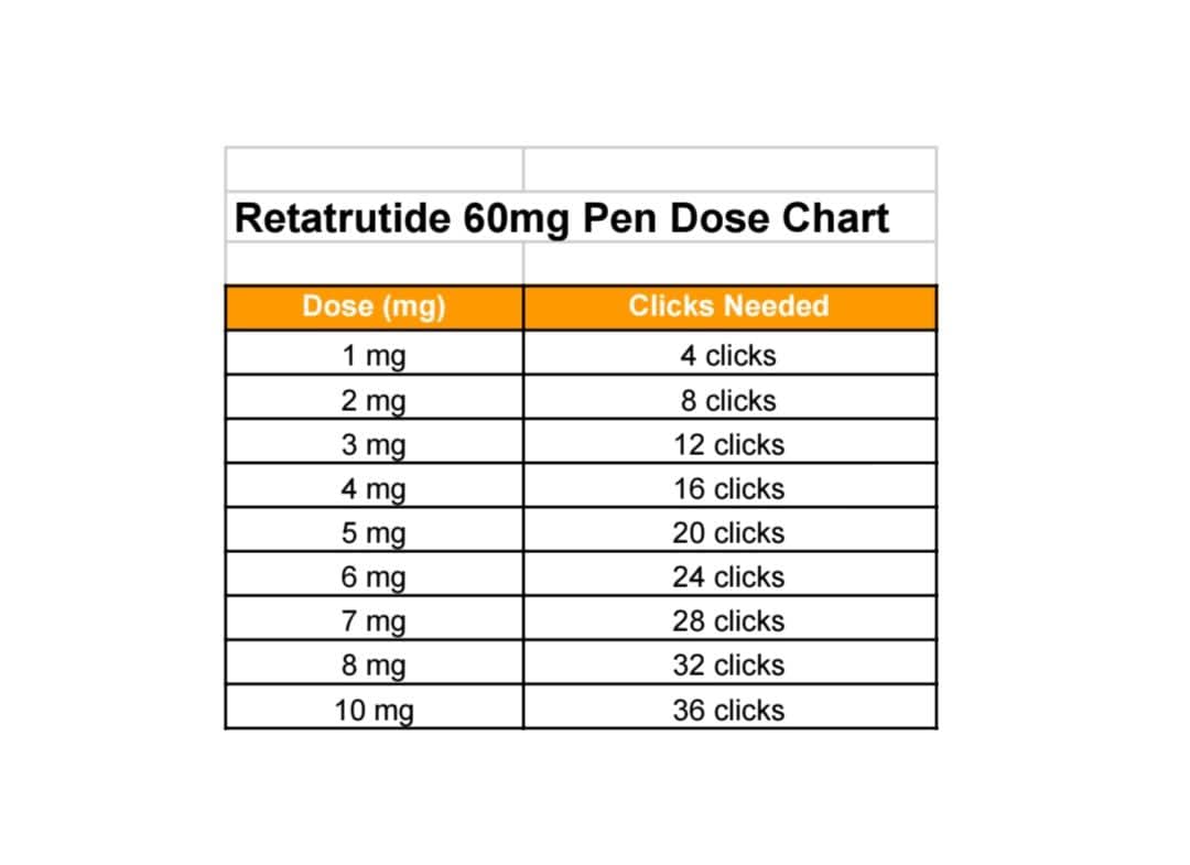 Retaklik 6 0 m g